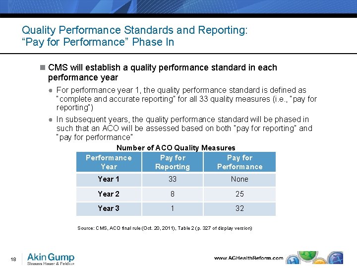 Quality Performance Standards and Reporting: “Pay for Performance” Phase In n CMS will establish