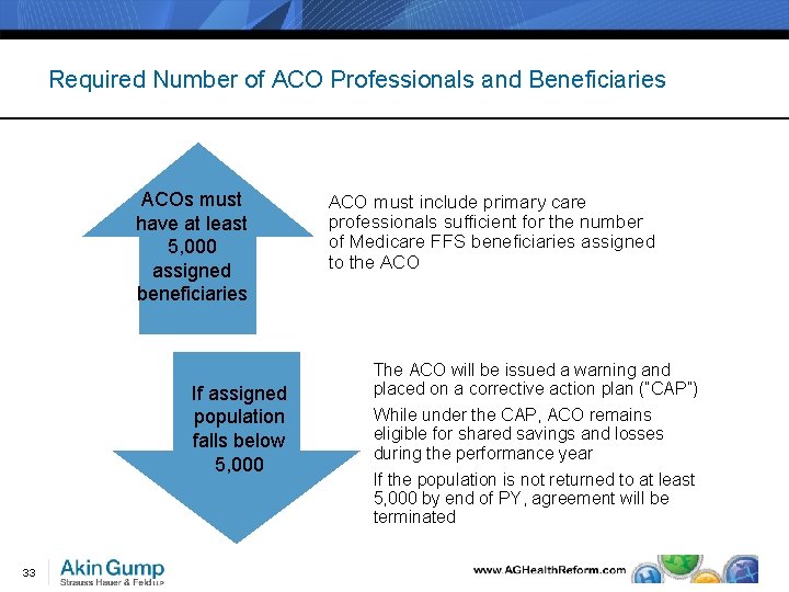 Required Number of ACO Professionals and Beneficiaries ACOs must have at least 5, 000