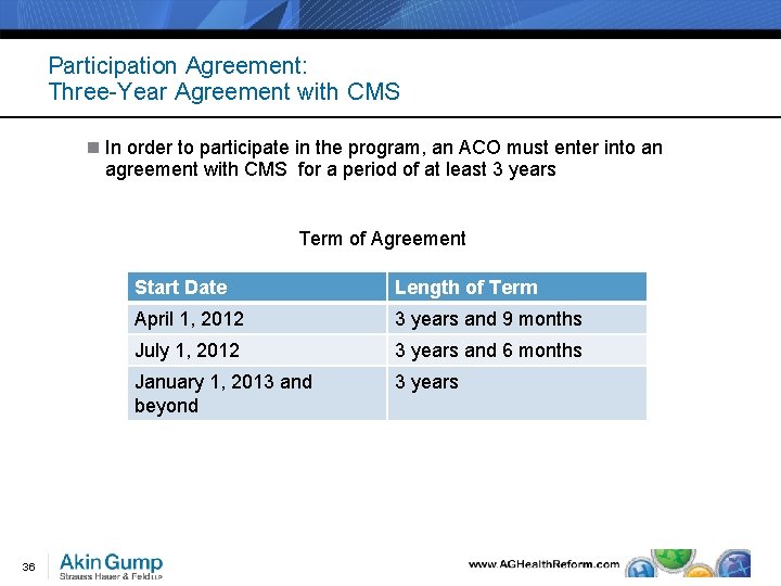Participation Agreement: Three-Year Agreement with CMS n In order to participate in the program,