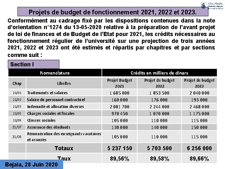 Projets de budget de fonctionnement 2021, 2022 et 2023. Conformément au cadrage fixé par