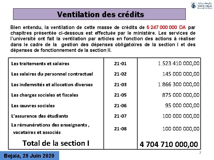 Ventilation des crédits Bien entendu, la ventilation de cette masse de crédits de 5