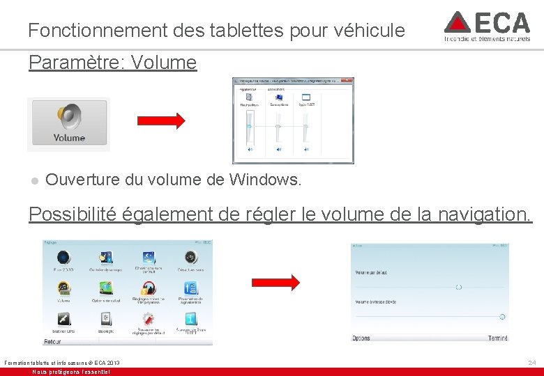 Fonctionnement des tablettes pour véhicule Paramètre: Volume l Ouverture du volume de Windows. Possibilité
