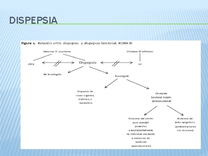 DISPEPSIA 