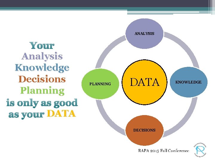 ANALYSIS Your Analysis Knowledge Decisions Planning is only as good as your DATA PLANNING