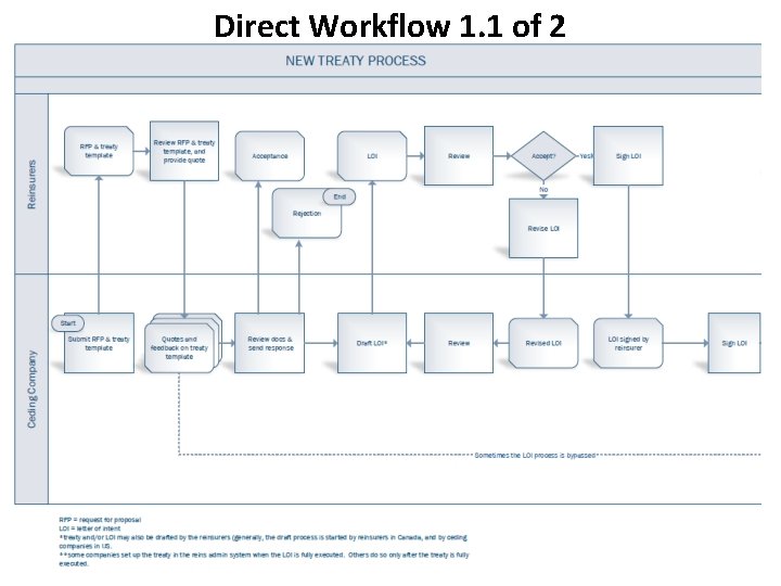 Direct Workflow 1. 1 of 2 