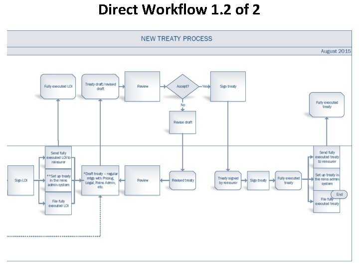 Direct Workflow 1. 2 of 2 