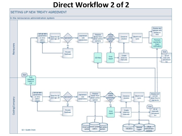 Direct Workflow 2 of 2 