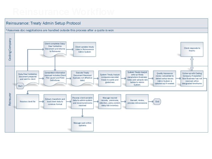 Reinsurance Workflow 
