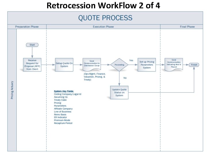 Retrocession Work. Flow 2 of 4 