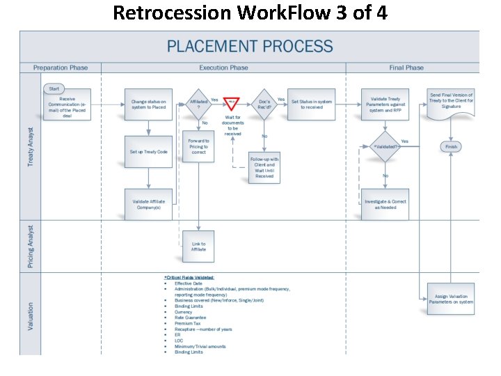 Retrocession Work. Flow 3 of 4 