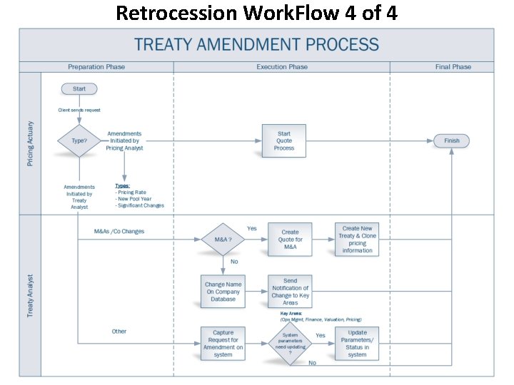 Retrocession Work. Flow 4 of 4 