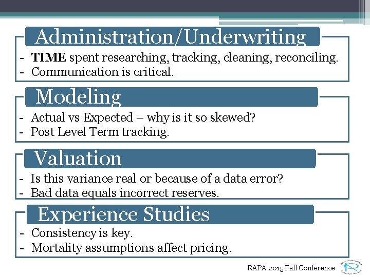 Administration/Underwriting - TIME spent researching, tracking, cleaning, reconciling. - Communication is critical. Modeling -