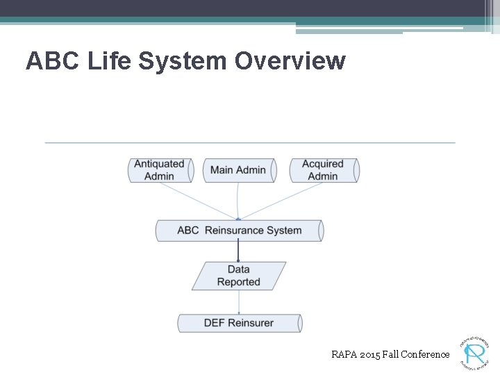 ABC Life System Overview RAPA 2015 Fall Conference 