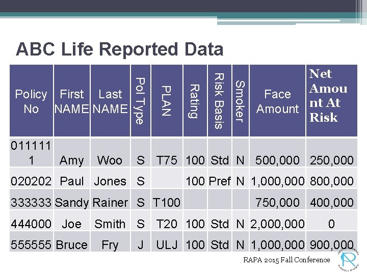 ABC Life Reported Data Smoker 100 Pref N 1, 000 800, 000 333333 Sandy