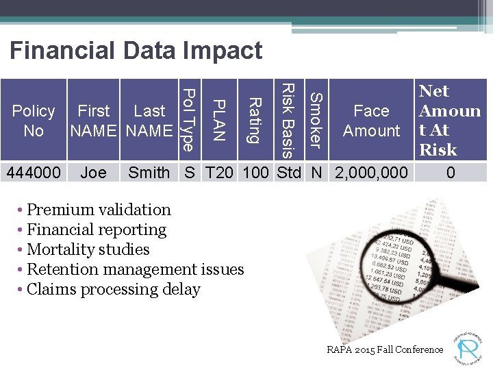 Financial Data Impact Smoker Risk Basis Rating PLAN Pol Type Net Amoun Policy First