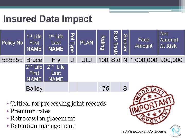 Insured Data Impact Risk Basis 555555 Bruce Fry J ULJ 100 Std N 1,