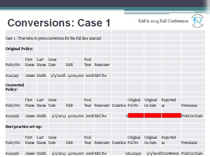 Conversions: Case 1 RAPA 2015 Fall Conference Case 1 - True term to perm