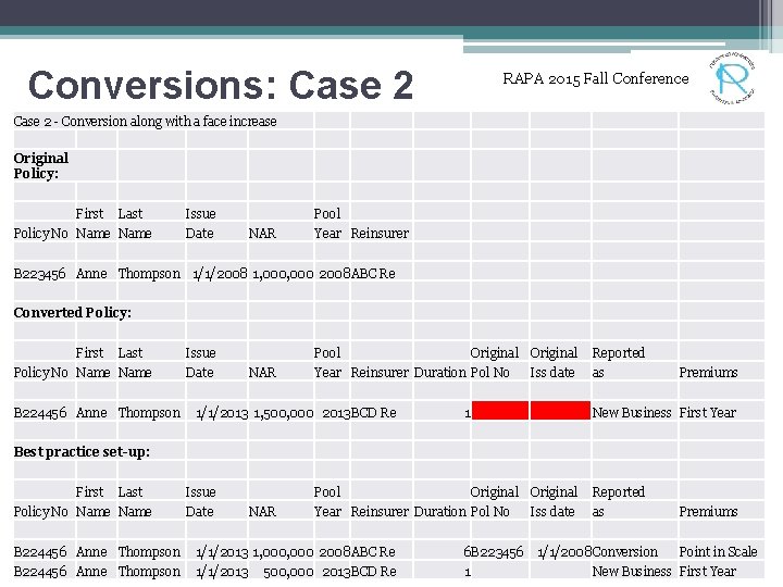 Conversions: Case 2 RAPA 2015 Fall Conference Case 2 - Conversion along with a