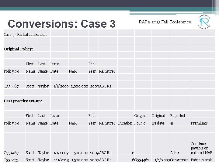 Conversions: Case 3 RAPA 2015 Fall Conference Case 3 - Partial conversion Original Policy: