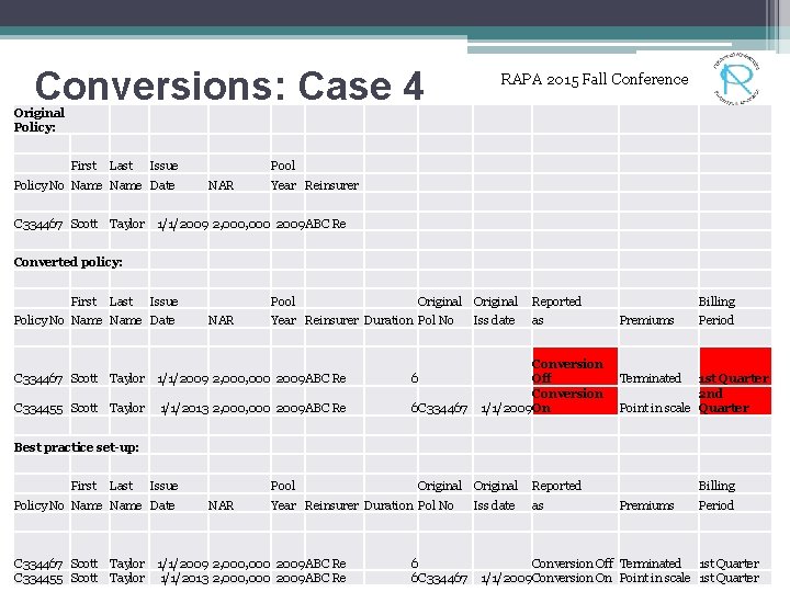 Conversions: Case 4 RAPA 2015 Fall Conference Original Policy: First Last Issue Pool Policy