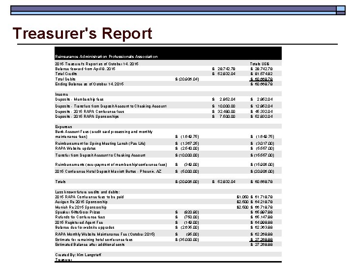 Treasurer's Report Reinsurance Administration Professionals Association 2015 Treasurer's Report as of October 14, 2015