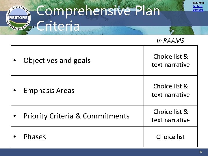 Comprehensive Plan Criteria Return to Table of Contents In RAAMS • Objectives and goals