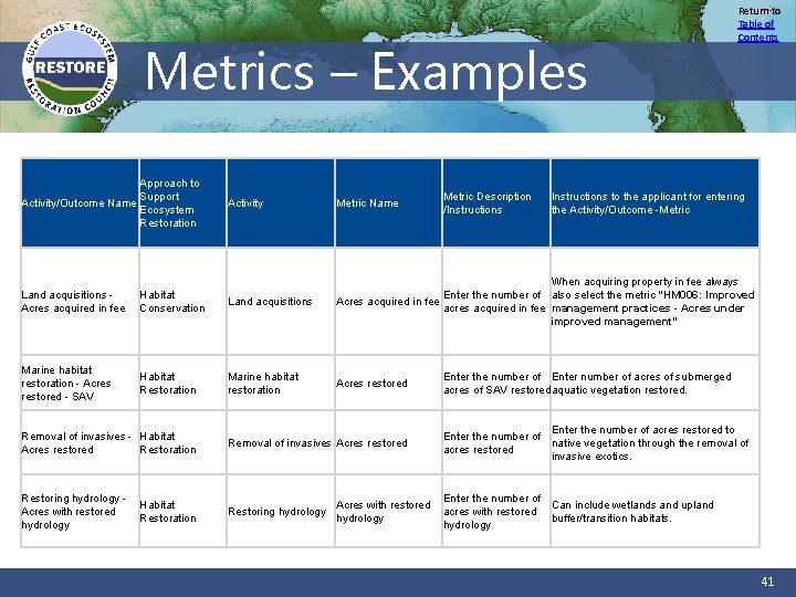 Metrics – Examples Approach to Support Activity/Outcome Name Ecosystem Restoration Activity Metric Name Metric