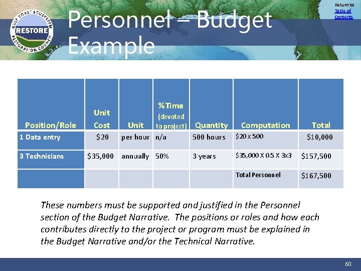 Return to Table of Contents Personnel – Budget Example %Time Unit Cost Position/Role Unit