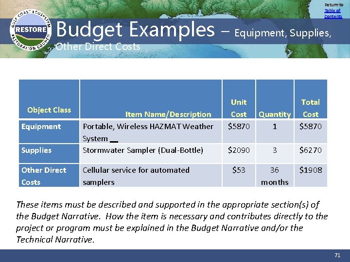 Budget Examples Other Direct Costs Return to Table of Contents – Equipment, Supplies, Object