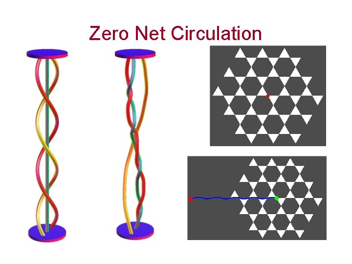 Zero Net Circulation 