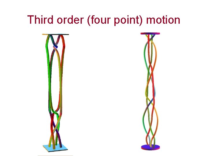 Third order (four point) motion 