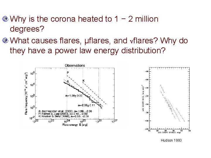 Why is the corona heated to 1 − 2 million degrees? What causes flares,