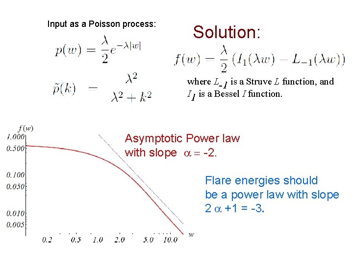 Input as a Poisson process: Solution: where L-1 is a Struve L function, and