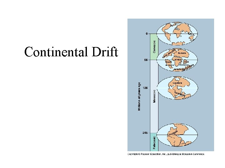 Continental Drift 