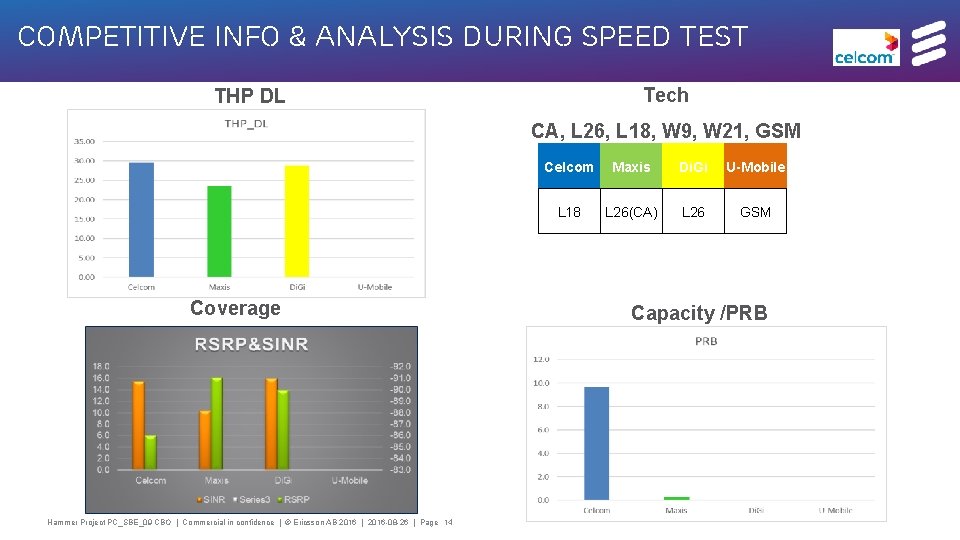 Competitive Info & Analysis during Speed test Tech THP DL CA, L 26, L