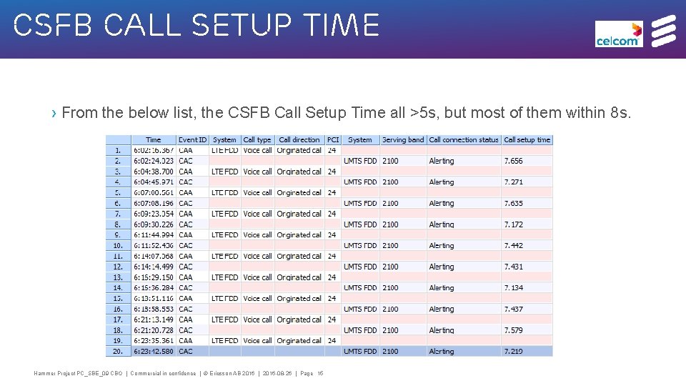 CSFB Call Setup Time › From the below list, the CSFB Call Setup Time