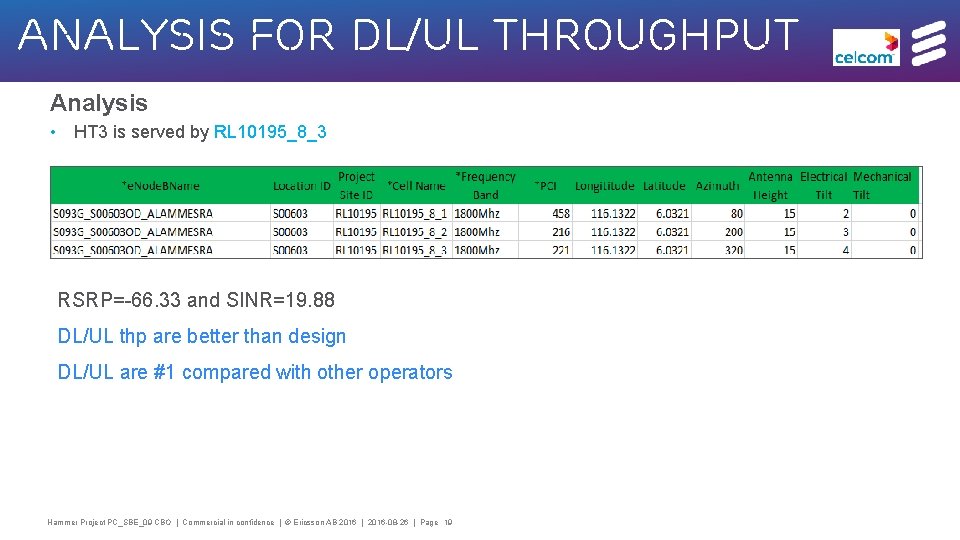 Analysis for DL/ul Throughput Analysis • HT 3 is served by RL 10195_8_3 RSRP=-66.