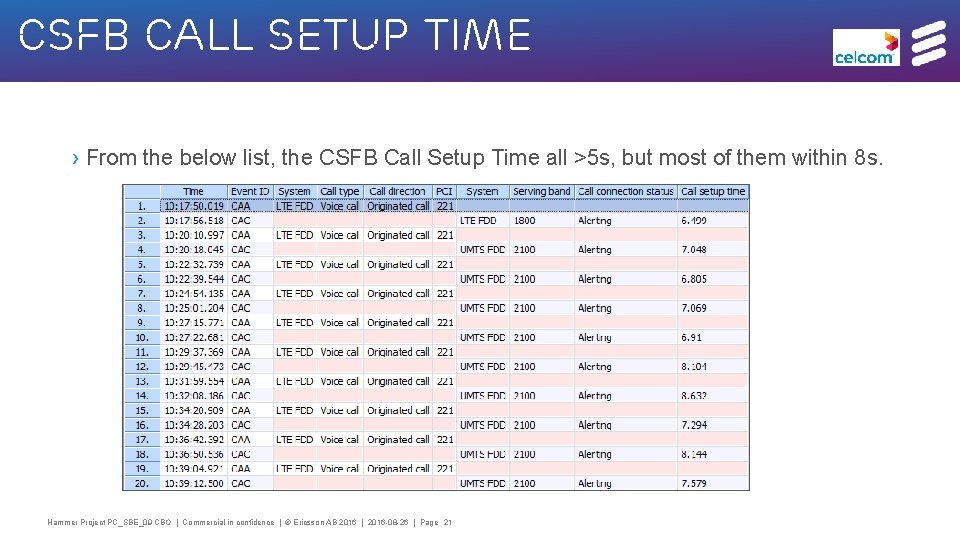 CSFB Call Setup Time › From the below list, the CSFB Call Setup Time