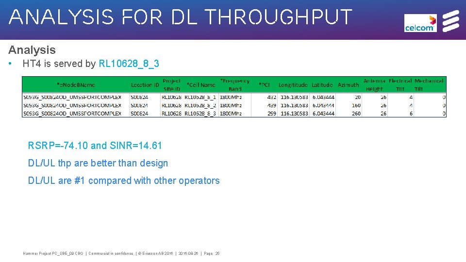 Analysis for DL Throughput Analysis • HT 4 is served by RL 10628_8_3 RSRP=-74.