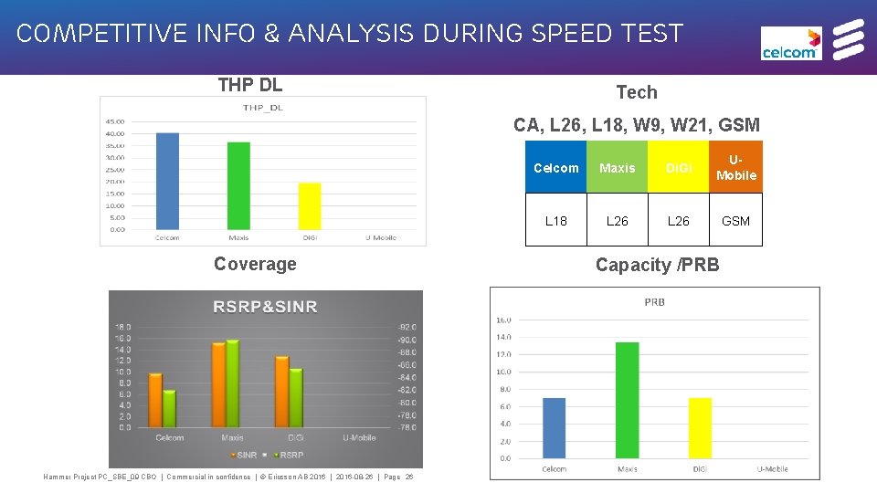 Competitive Info & Analysis during Speed test THP DL Tech CA, L 26, L