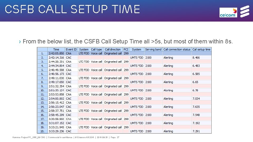 CSFB Call Setup Time › From the below list, the CSFB Call Setup Time