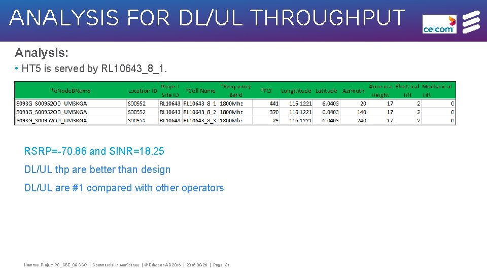 Analysis for DL/ul Throughput Analysis: • HT 5 is served by RL 10643_8_1. RSRP=-70.