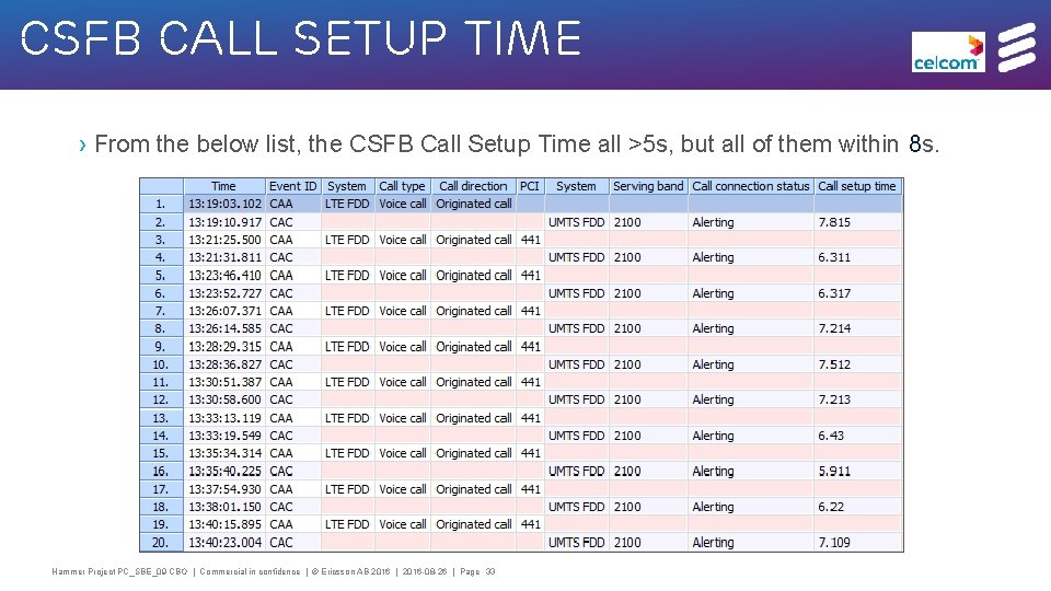 CSFB Call Setup Time › From the below list, the CSFB Call Setup Time