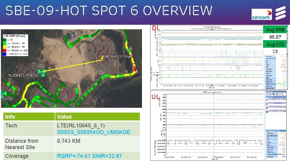 SBE-09 -HOT spot 6 OVERVIEW DL UL Info Value Tech LTE(RL 10645_6_1) S 093