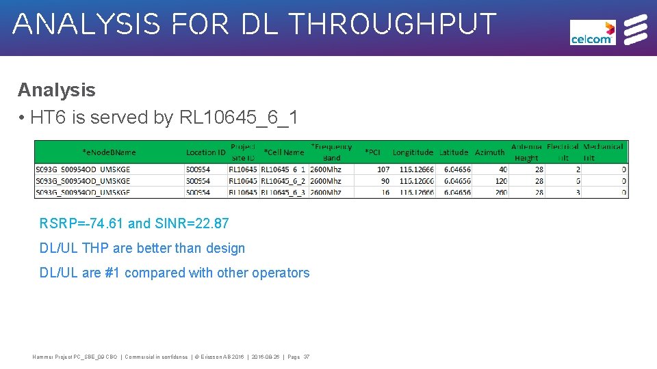 Analysis for DL Throughput Analysis • HT 6 is served by RL 10645_6_1 RSRP=-74.