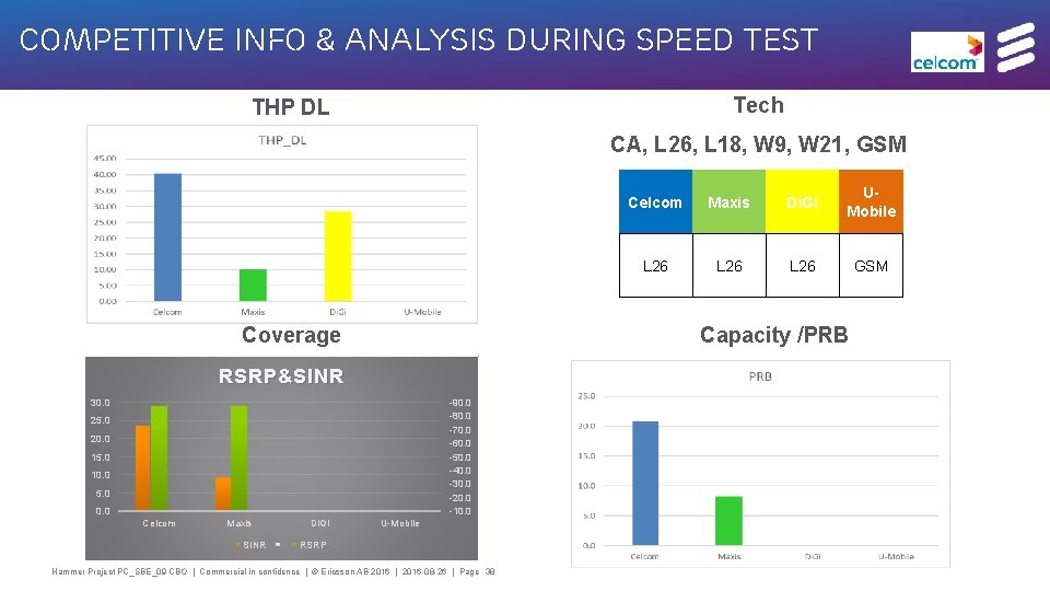 Competitive Info & Analysis during Speed test Tech THP DL CA, L 26, L