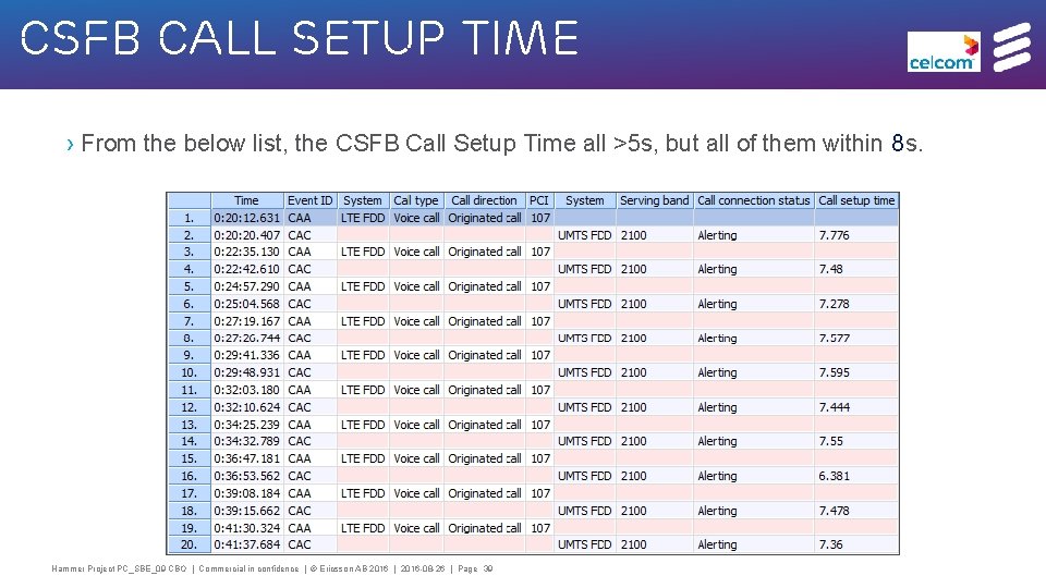 CSFB Call Setup Time › From the below list, the CSFB Call Setup Time