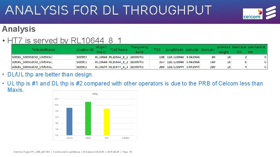 Analysis for DL Throughput Analysis • HT 7 is served by RL 10644_8_1 •