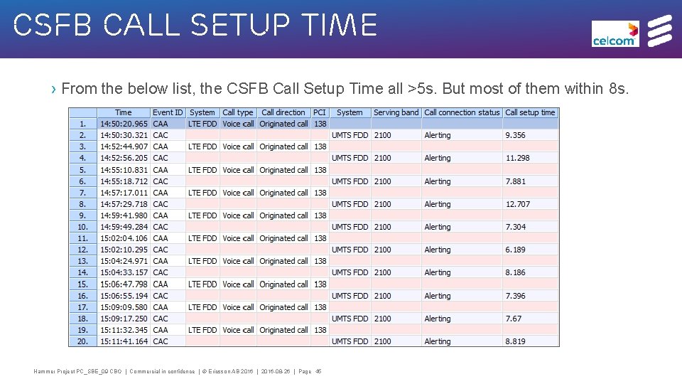 CSFB Call Setup Time › From the below list, the CSFB Call Setup Time