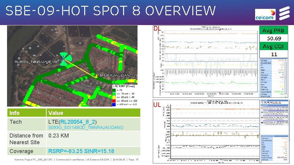 SBE-09 -HOT spot 8 OVERVIEW DL UL Info Value Tech LTE(RL 20054_8_2) S 093